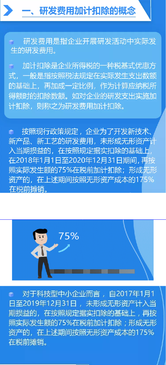 研發(fā)費用加計扣除政策