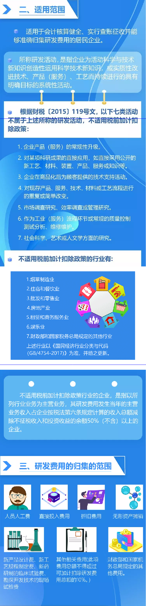 研發(fā)費用加計扣除政策