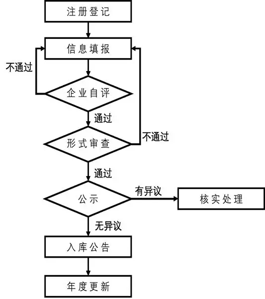 2019年科技型中小企業(yè)評價(jià)