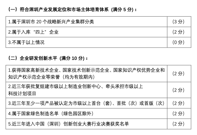 深圳市和廣東省專(zhuān)精特新認定有什么不一樣之處呢？