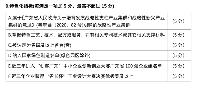 深圳市和廣東省專(zhuān)精特新認定有什么不一樣之處呢？